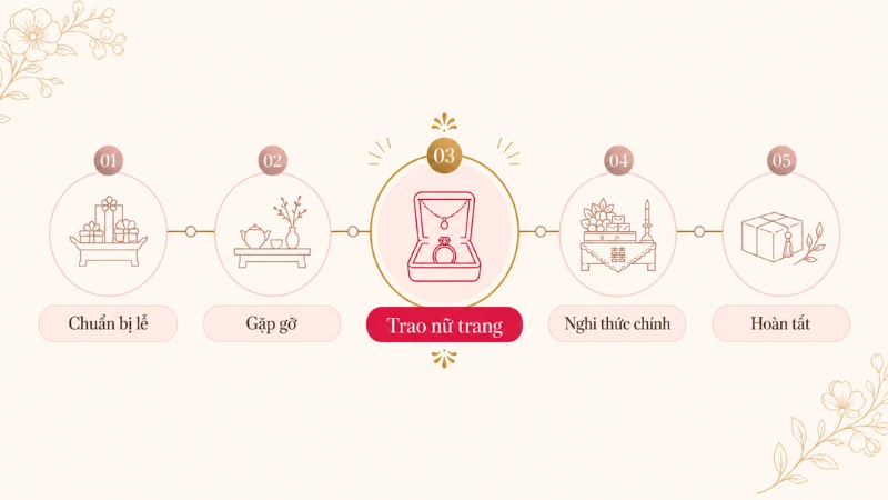 Thời điểm trao nữ trang trong lễ ăn hỏi