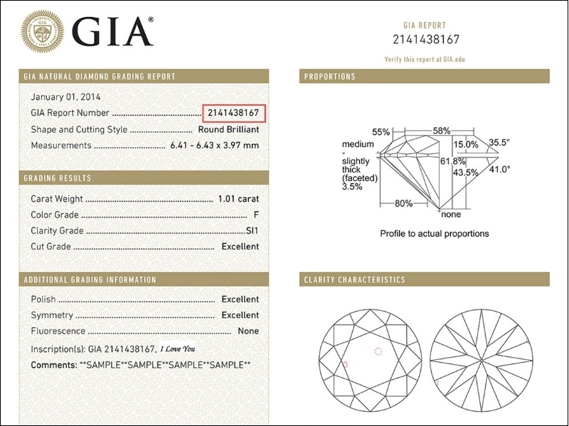 Các thông số trên giấy chứng nhận GIA