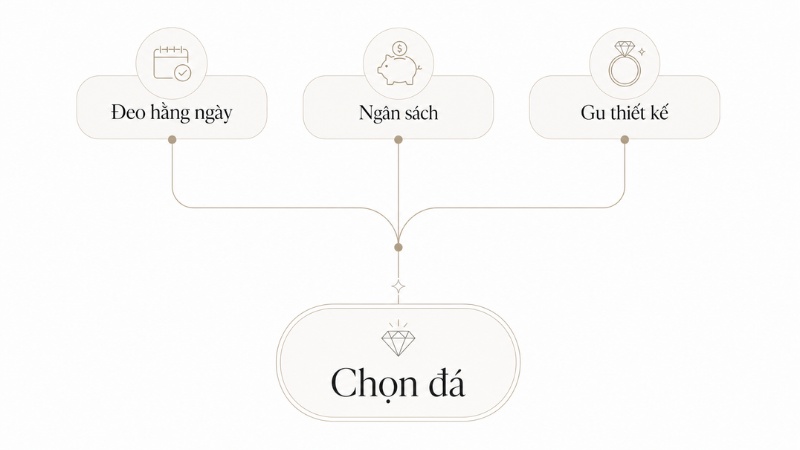 Cách chọn đá màu trắng cho nhẫn cưới bền đẹp