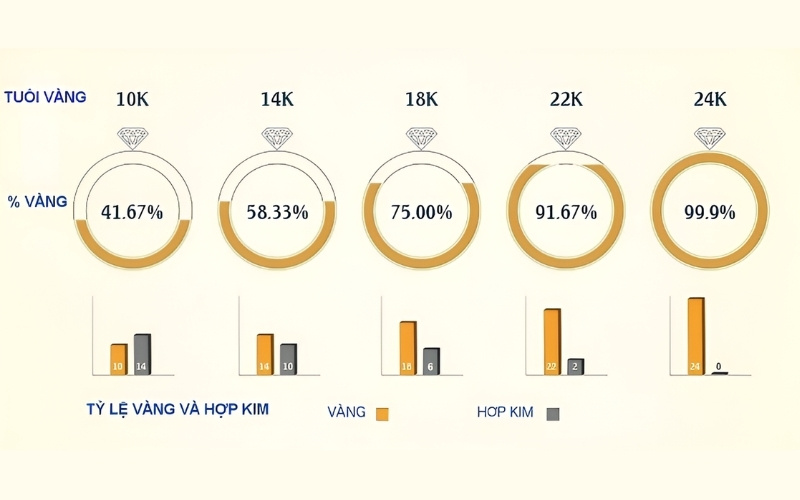 Việc phân biệt vàng sẽ giúp bạn lựa chọn đúng sản phẩm phù hợp với nhu cầu
