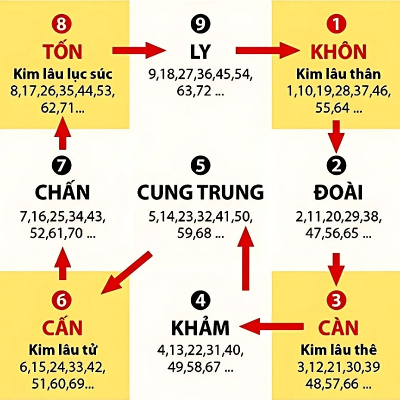 Hạn kim lâu được chia thành 4 loại.