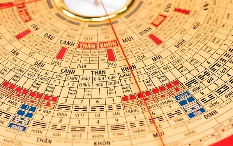 Cung Mệnh là một khái niệm quan trọng trong học thuyết Bát trạch Minh Cảnh