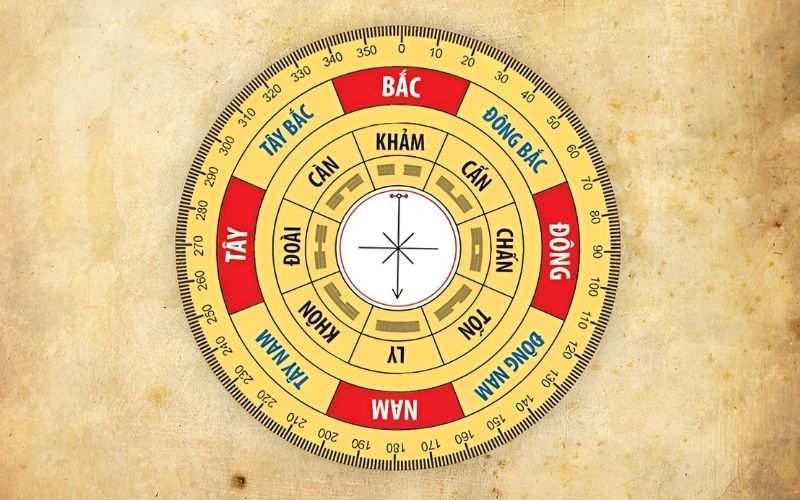 Sử dụng số vừa tìm được ở để tra ra tên Cung Mệnh tương ứng