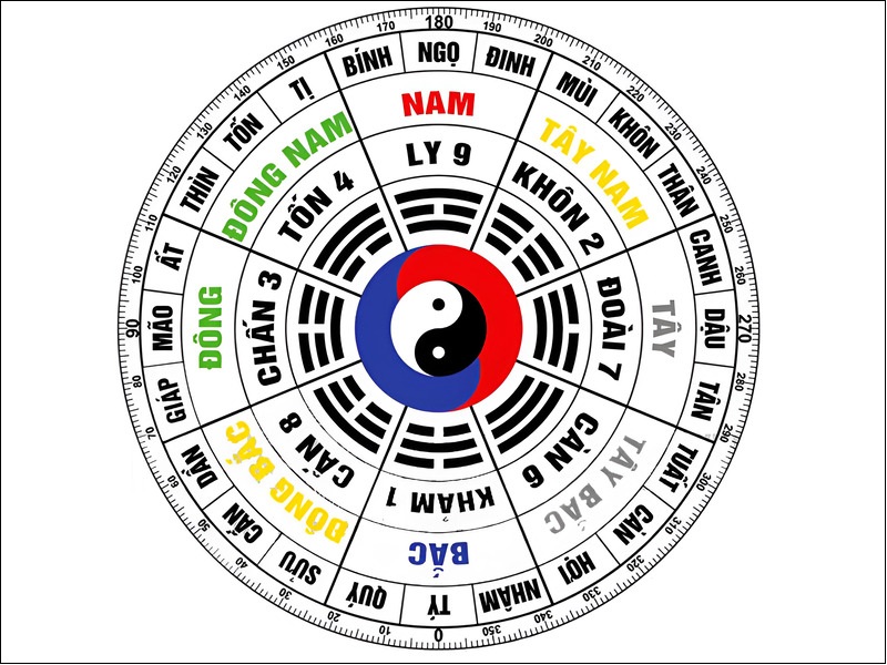 Căn cứ luận giải tuổi hợp theo bát trạch.
