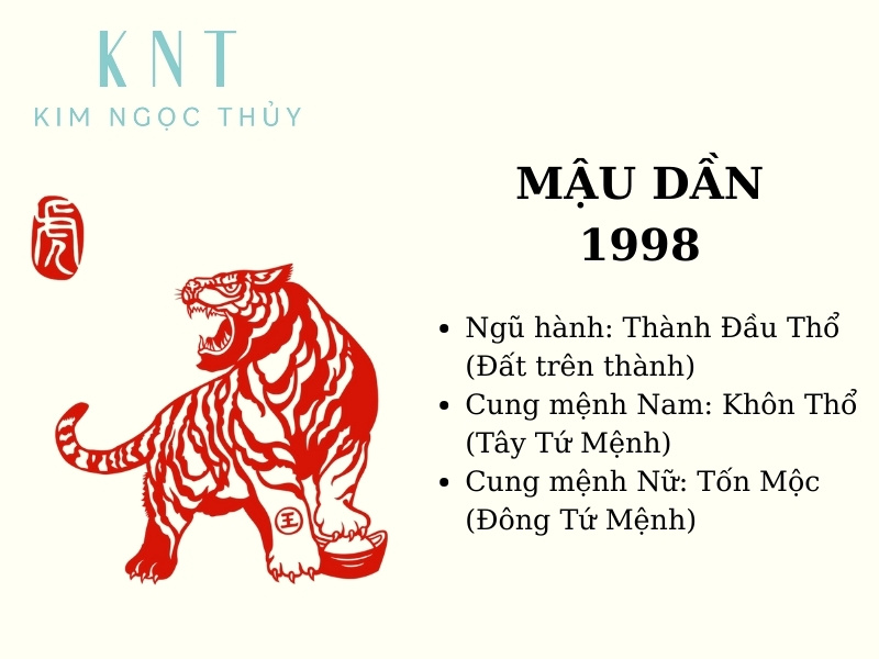Tổng quan về người sinh năm 1998.