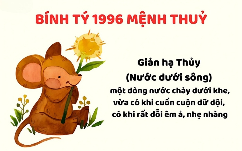 Tìm hiểu bản mệnh Bính Tý 1996.