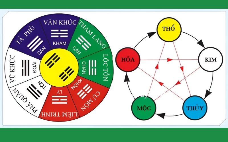 Mệnh Ngũ Hành tương ứng với năm sinh Âm lịch