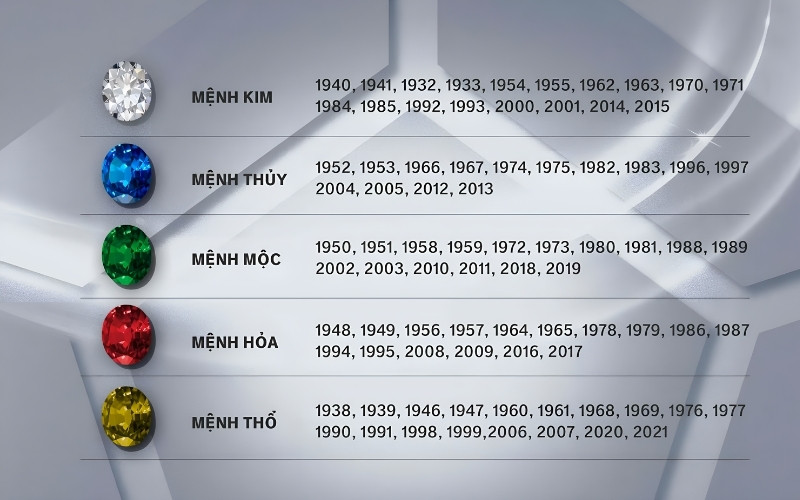 Trang sức phong thủy là một cách tinh tế để mang yếu tố cân bằng bên mình