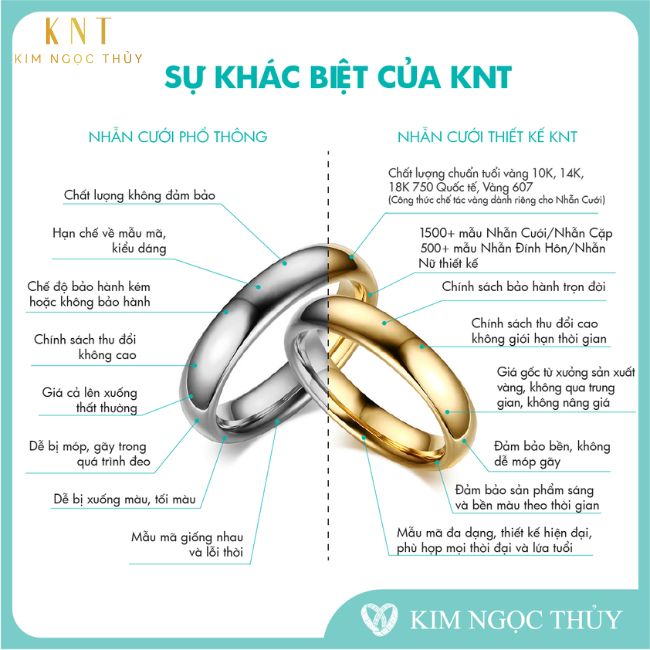 KHÁC BIỆT GIỮA NHẪN CƯỚI ĐẠI TRÀ VÀ NHẪN CƯỚI THIẾT KẾ KNT