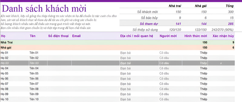 Danh sách khách mời là yếu tố nền tảng.