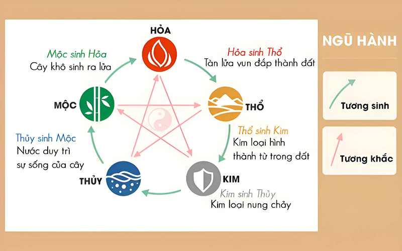 Ngũ hành nạp âm