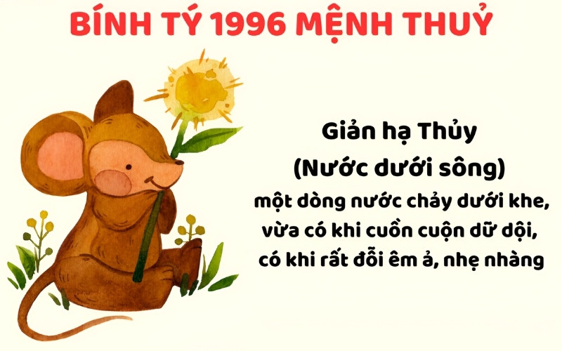 Nam giới sinh năm 1996 thuộc mệnh Thủy, Giản Hạ Thủy