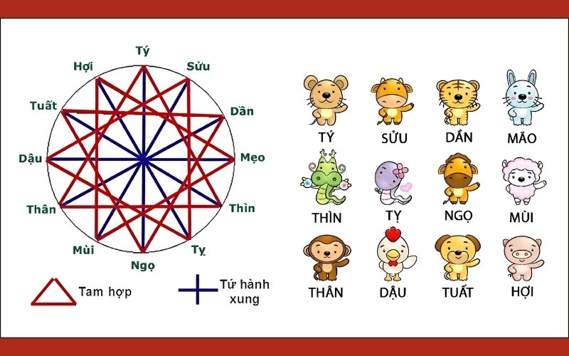 Các mối quan hệ chính của Ngọ