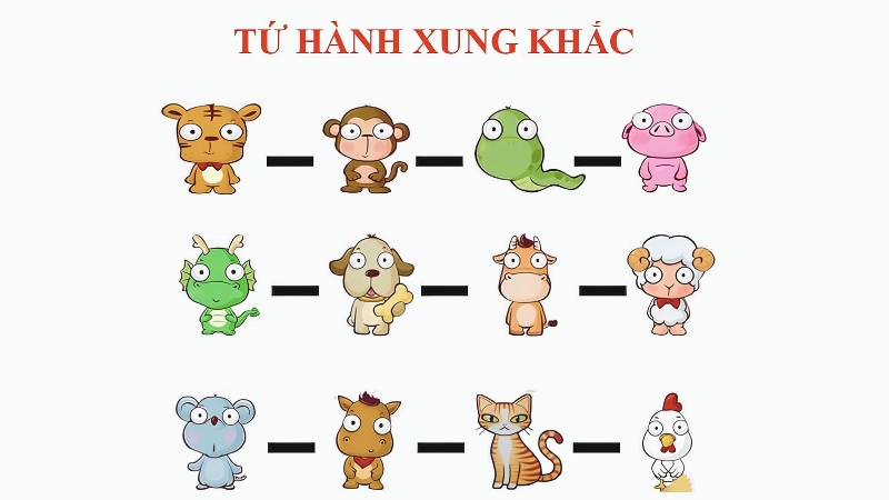 Tứ hành xung của tuổi Thân