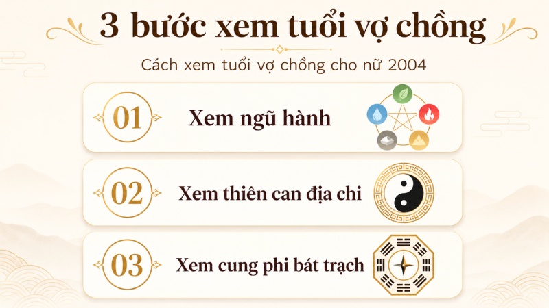 Cách xem tuổi vợ chồng cho nữ 2004