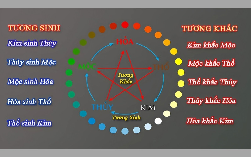Một số tuổi nam được cho là có nhiều yếu tố xung khắc với nữ mạng Canh Thìn 2000