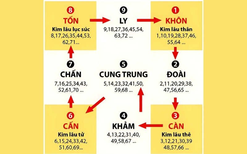 Nên tránh hoặc cần đặc biệt lưu ý, cẩn trọng nếu quyết định tiến hành hôn lễ trong những năm này