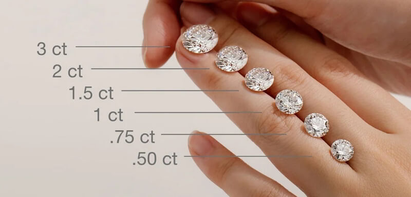 Kim cương được đo lường bằng đơn vị Carat