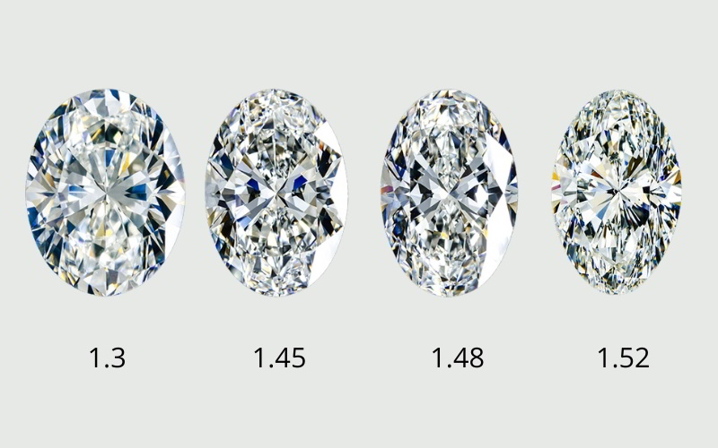 Minh họa các tỷ lệ dài/rộng khác nhau của kim cương oval.