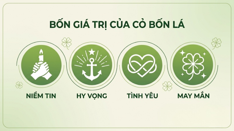 Bốn ý nghĩa thường gắn với biểu tượng cỏ bốn lá