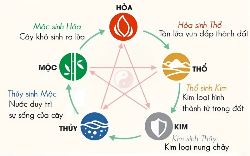 Nhẫn phong thủy - Lá bùa hộ mệnh cho vận mệnh người tuổi Mùi