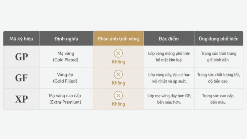 Phân biệt ký hiệu GP, GF với XP