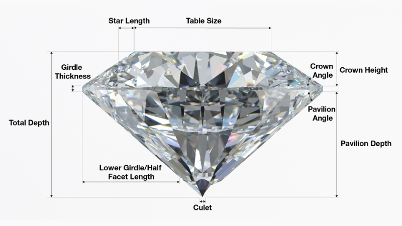 Các phần của một viên kim cương