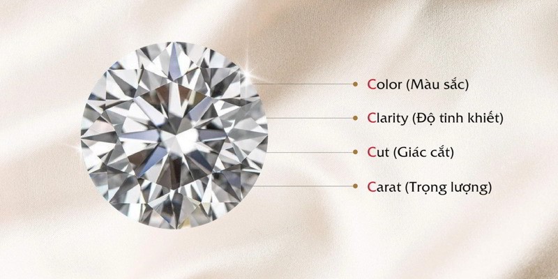 Tiêu chuẩn 4C khi lựa chọn kim cương
