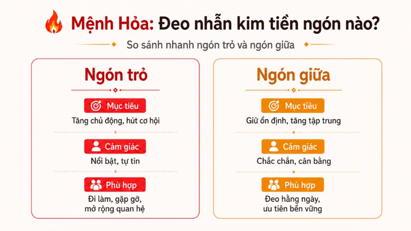 Đeo nhẫn kim tiền ngón trỏ và ngón giữa là phù hợp nhất