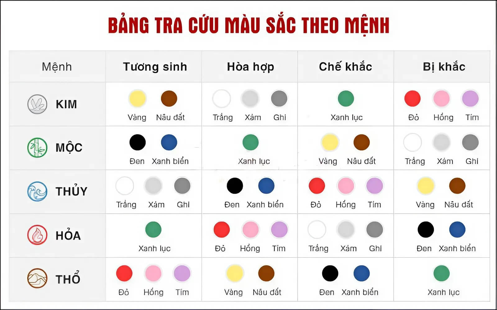 Chọn đá quý hợp mệnh: Thu hút năng lượng tích cực.