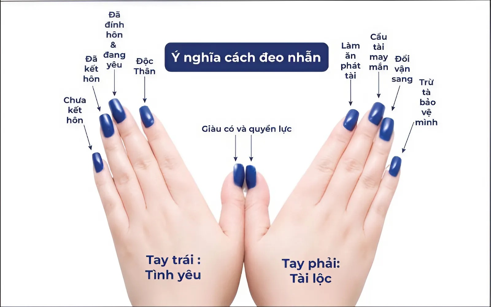 Đeo nhẫn đúng ngón: Kích hoạt may mắn theo mong muốn.