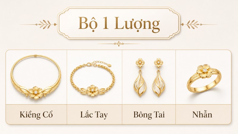 Bộ trang sức cưới 1 lượng thường gồm kiềng hoặc dây chuyền, lắc tay, bông tai và nhẫn