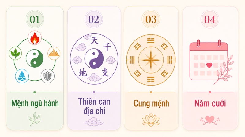 4 yếu tố thường dùng để xem tuổi cưới cho nữ 2000