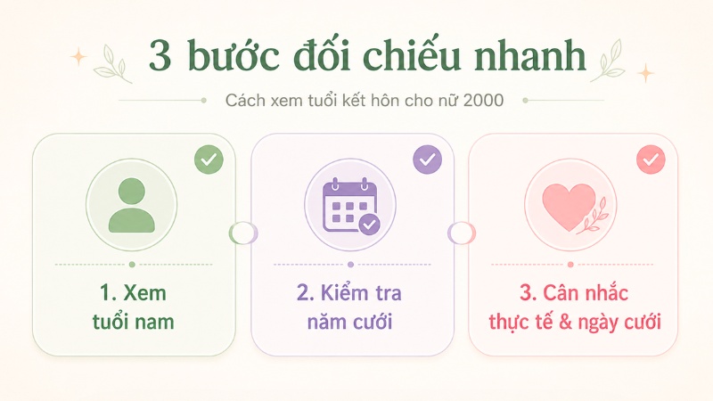Cách xem tuổi kết hôn cho nữ 2000