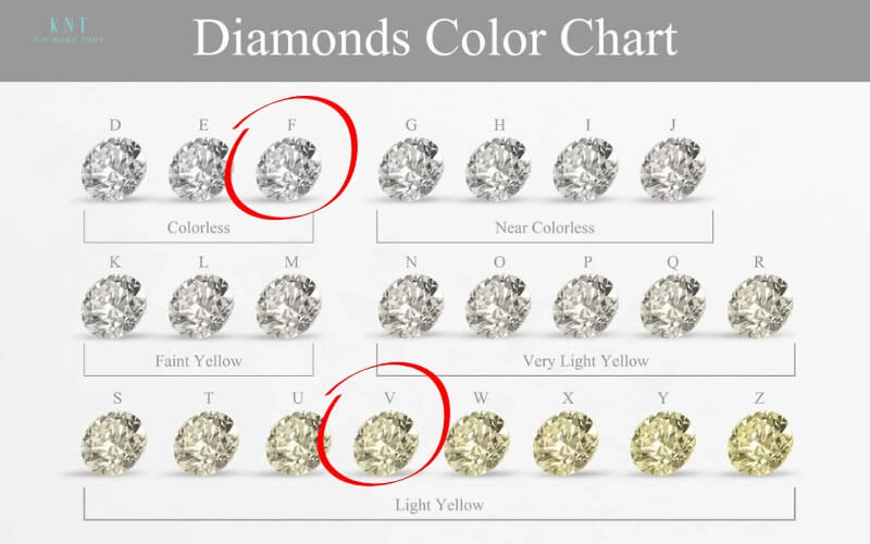 Thang đo màu sắc và độ tinh khiết của F và VS1 theo GIA