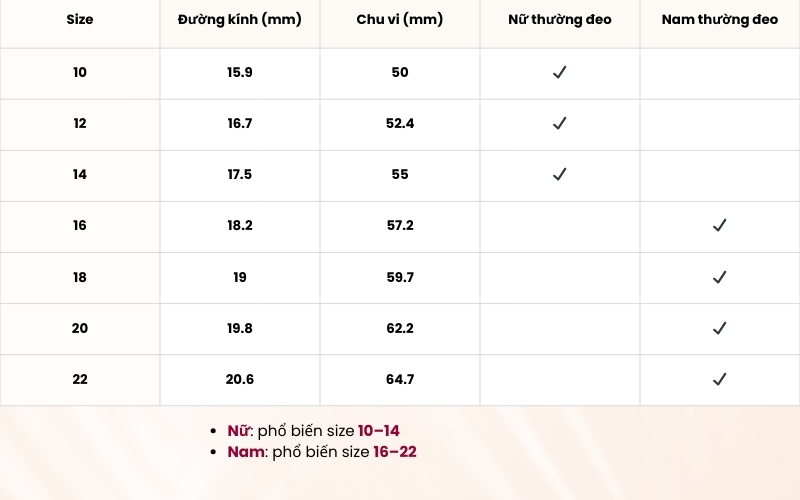 Bảng size nhẫn nam và nữ phổ biến