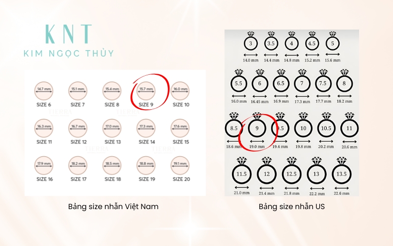 Sự khác nhau size nhẫn 9 VN và US