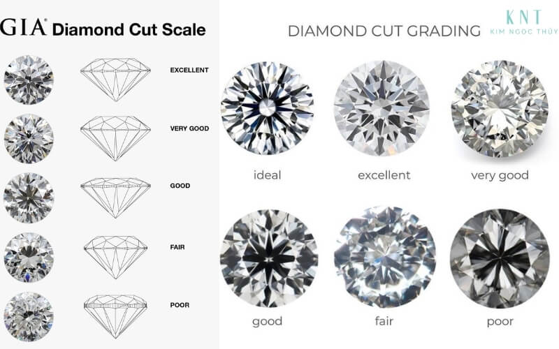 Các cấp độ cắt từ Excellent đến Poor với ánh sáng giảm dần