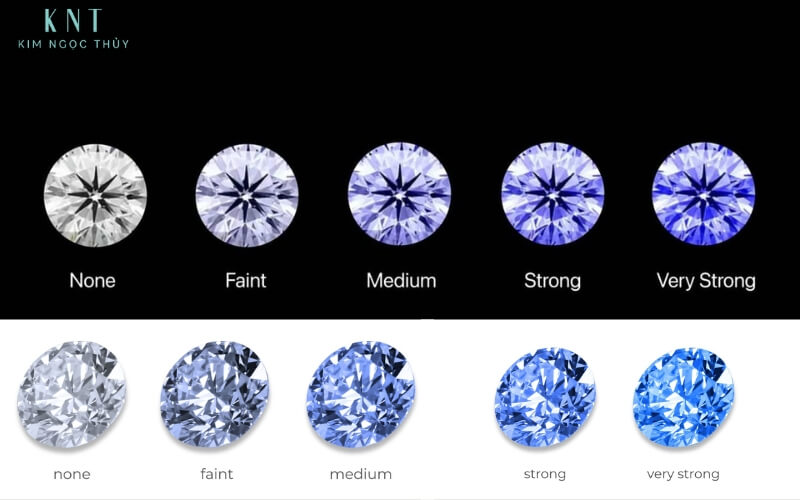 So sánh mức độ huỳnh quang kim cương