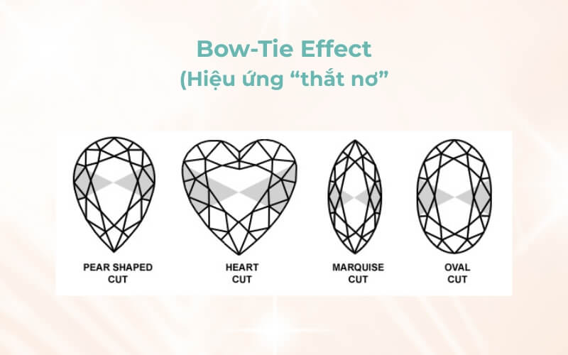 Hiệu hứng thắt nơ khá phổ biến với các giác cắt thuôn dài