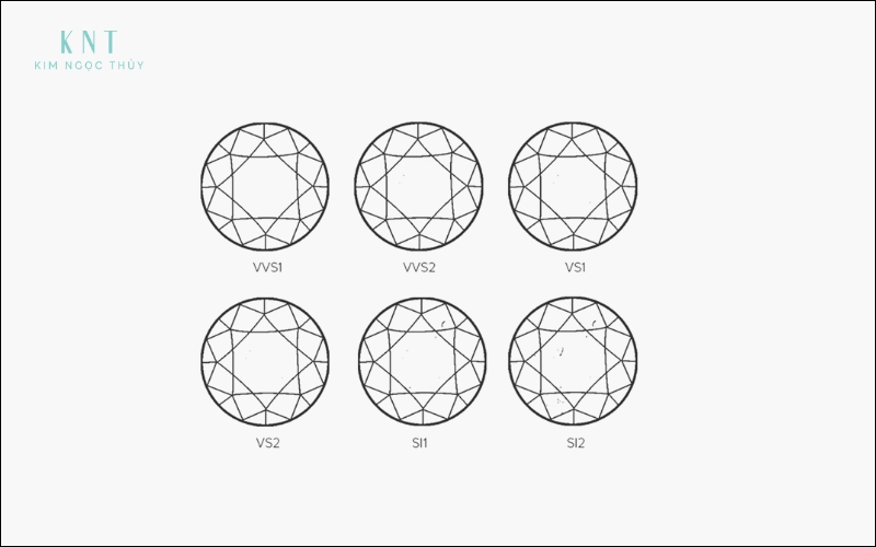 Các cấp độ độ tinh khiết kim cương