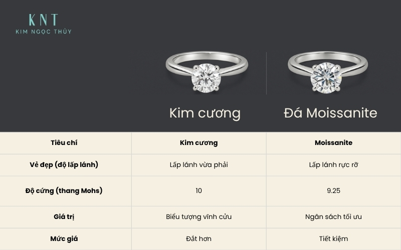 Kim cương tượng trưng cho giá trị vĩnh cửu