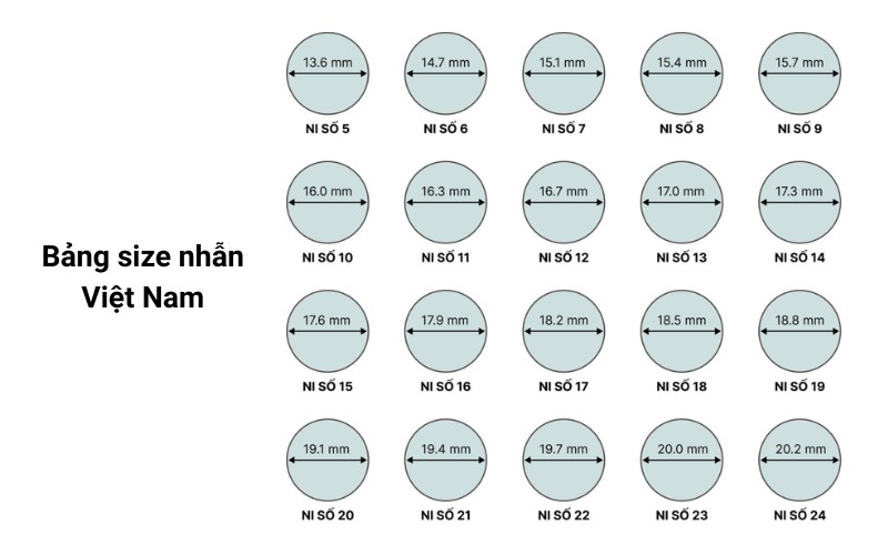 Bảng size nhẫn Việt Nam