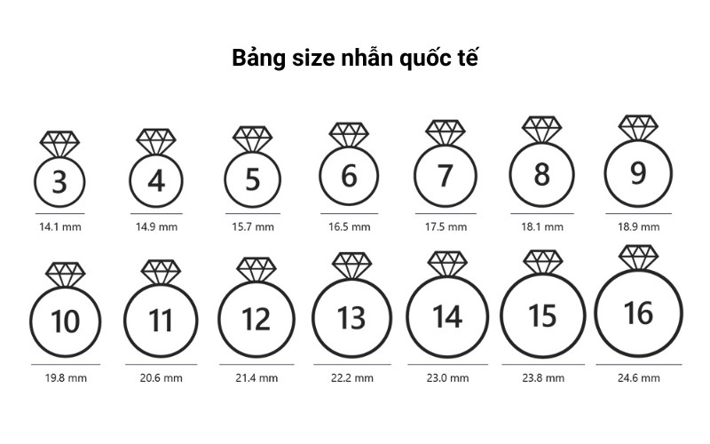 Bảng size nhẫn quốc tế