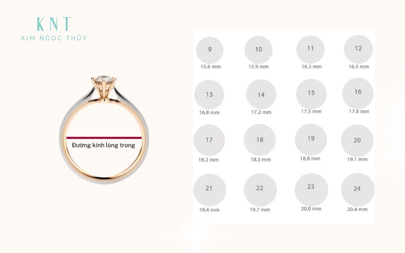 Đo đường kính lòng trong của nhẫn và đối chiếu với bảng size