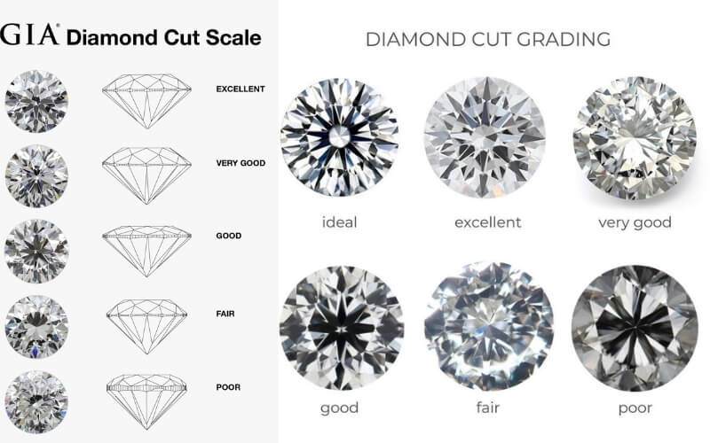 Các cấp độ giác cắt của kim cương