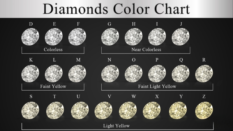 Các nhóm kim cương trên thang màu GIA