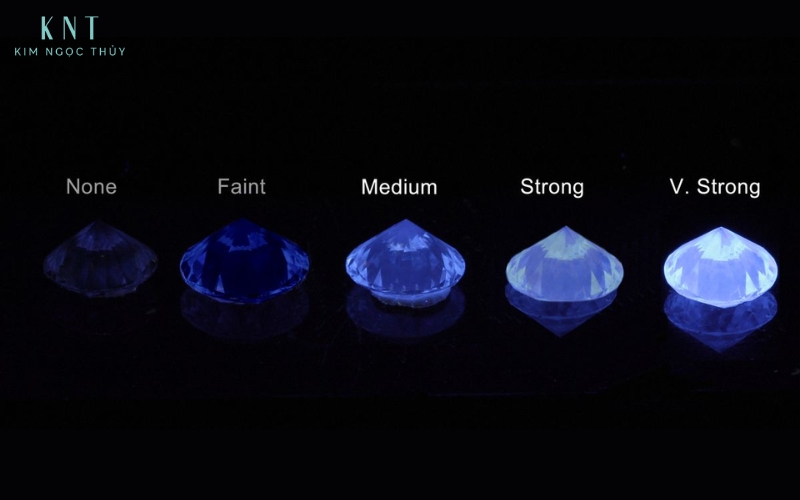 Các cấp độ phát quang của kim cương