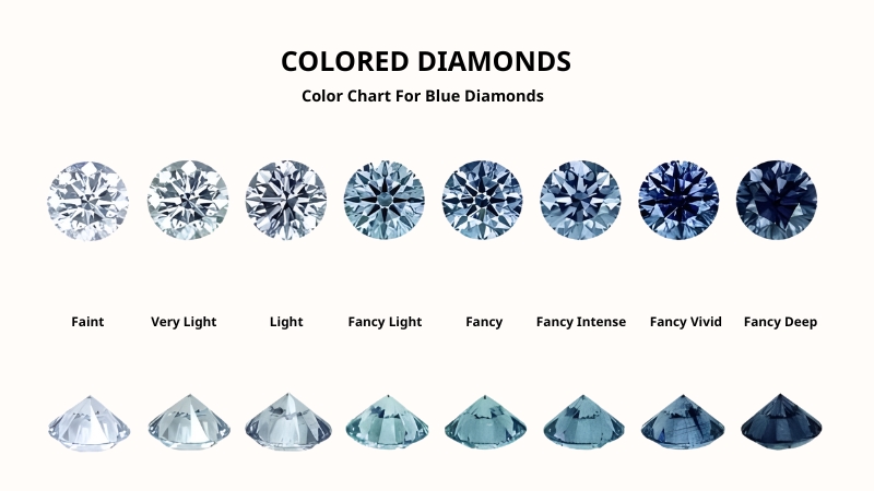 8 cấp độ màu sắc của kim cương xanh