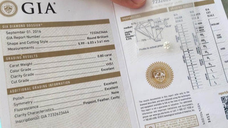 Kiểm định kim cương tại GIA